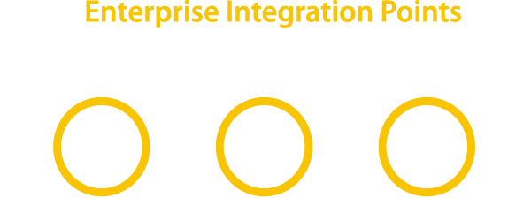enteprise integration